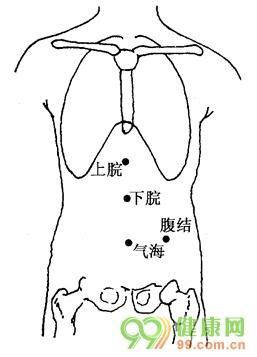 腹結穴位置